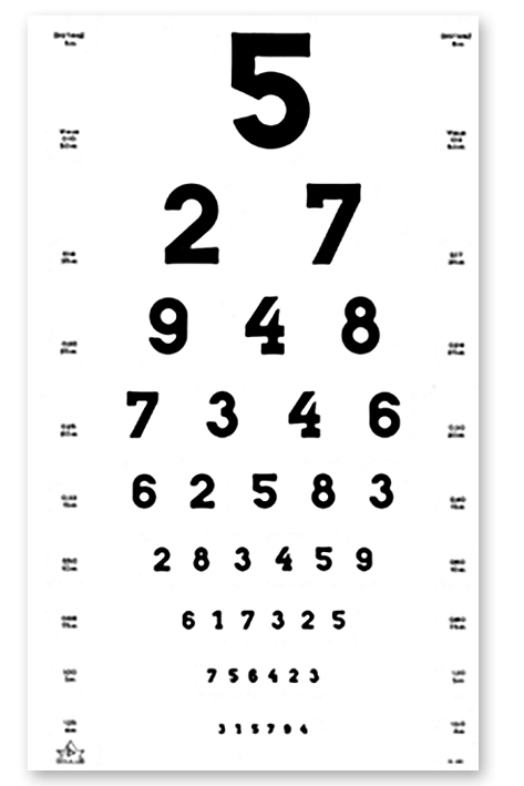 Sehprobentafel, Zahlen,